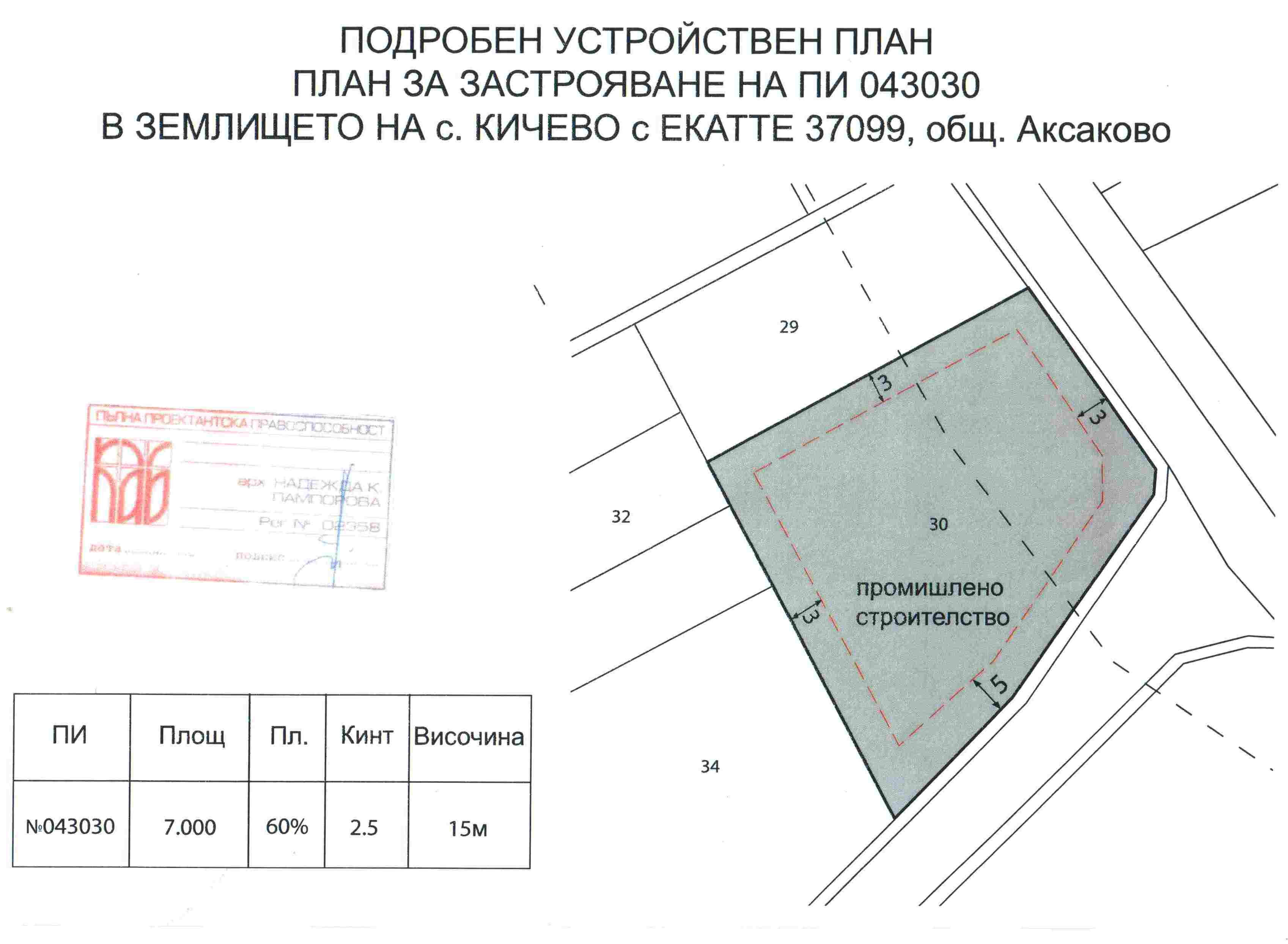 Варна, Кичево, парцел 7 дка с ПУП на главен път