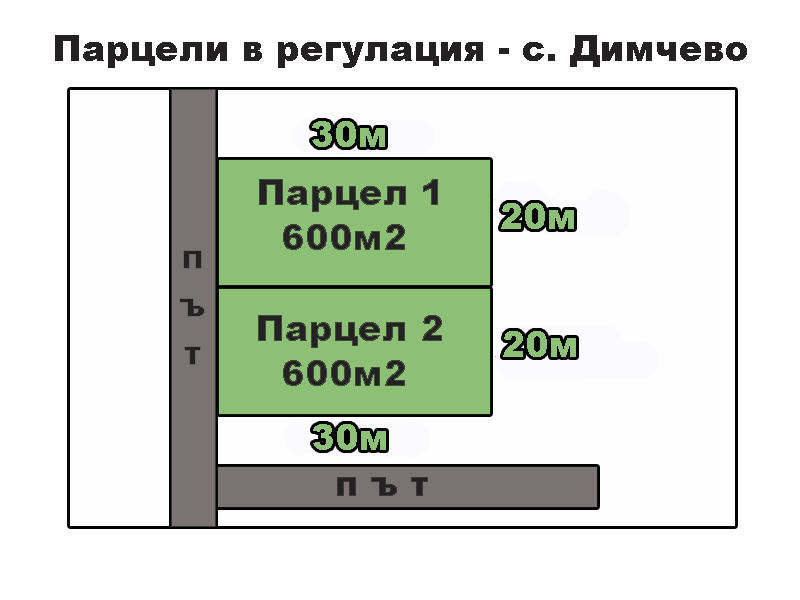 Парцели в регулация - с. Димчево